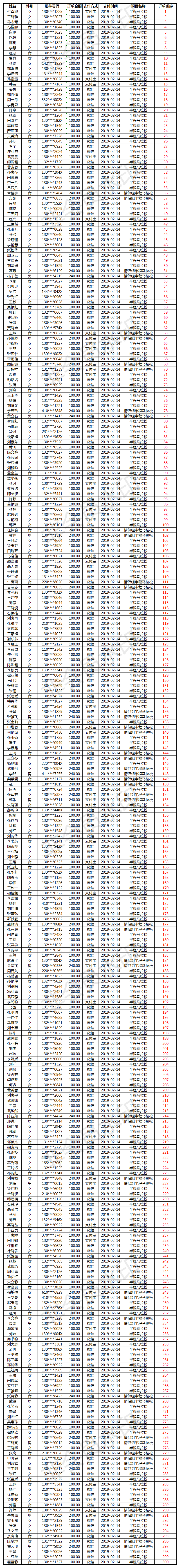 女子半程馬拉松項目官網(wǎng)報名前300人名單