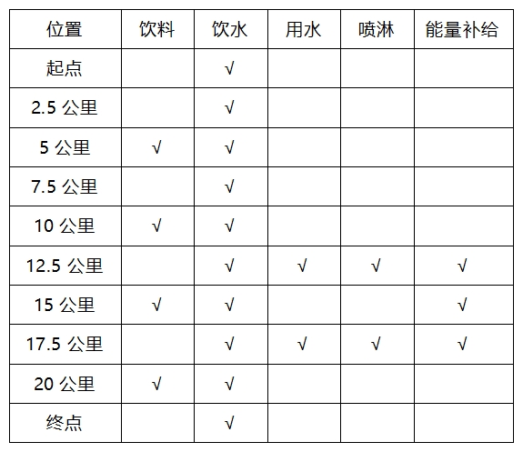 競(jìng)賽規(guī)程